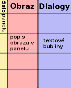 Rozvržení textu